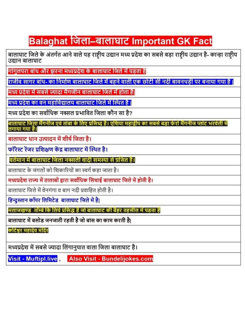 Balaghat GK Tourism History In Hindi