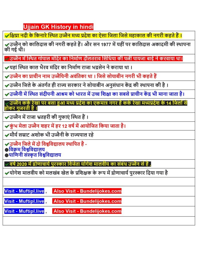 Ujjain GK History in hindi उज्जैन जीके हिस्ट्री
